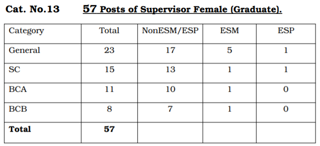 HSSC Supervisor Female Graduate