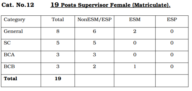 HSSC Supervisor Female 