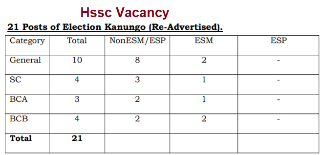 hssc election kanungo