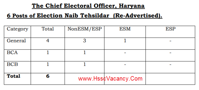 HSSC Election Naib Tehsildar