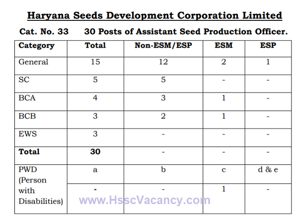 HSSC Assistant Seed Production Officer