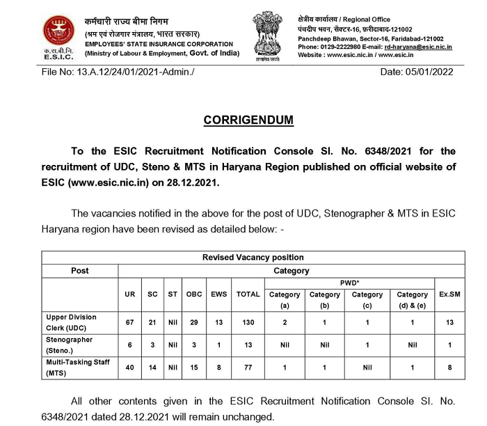 ESIC Haryana