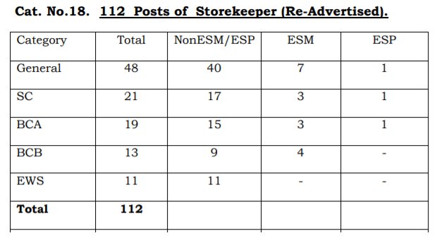 HSSC Store Keeper