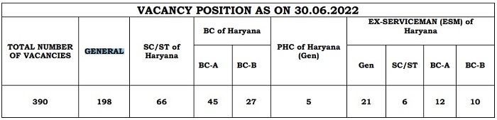 Haryana High Court Clerk